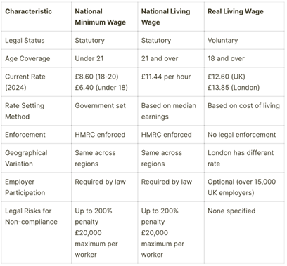 Comparison Table