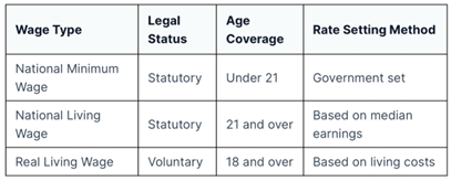 Wage Table