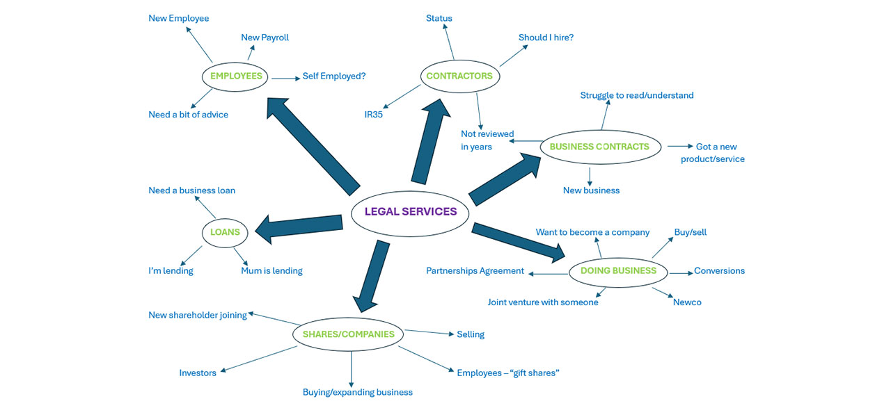 WCL Legal Services